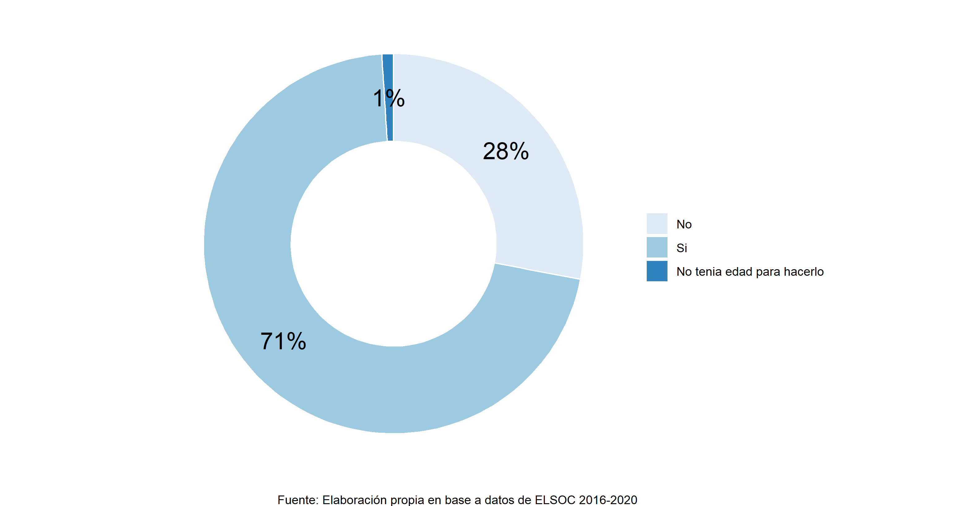 Participación en elecciones 2013.